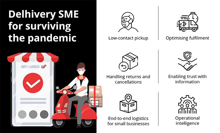 Delhivery SME for Surviving the Pandemic
