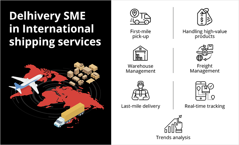 Delhivery SME in International Shipping Services